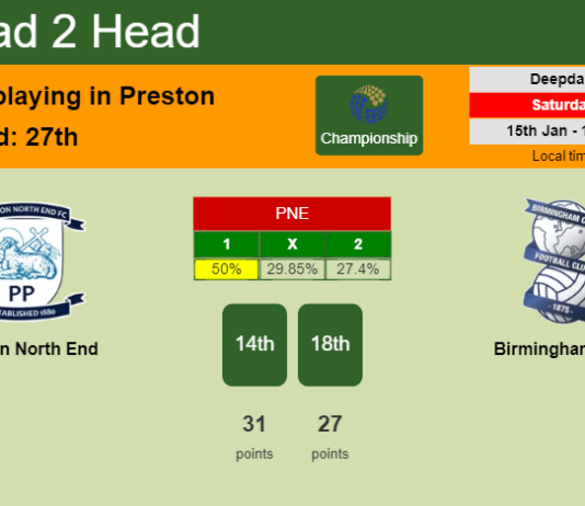 H2H, PREDICTION. Preston North End vs Birmingham City | Odds, preview, pick, kick-off time 15-01-2022 - Championship