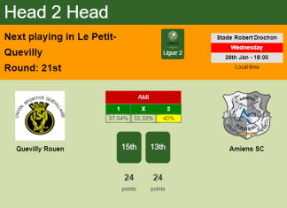 H2H, PREDICTION. Quevilly Rouen vs Amiens SC | Odds, preview, pick, kick-off time 26-01-2022 - Ligue 2