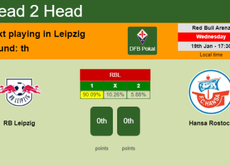 H2H, PREDICTION. RB Leipzig vs Hansa Rostock | Odds, preview, pick, kick-off time 19-01-2022 - DFB Pokal