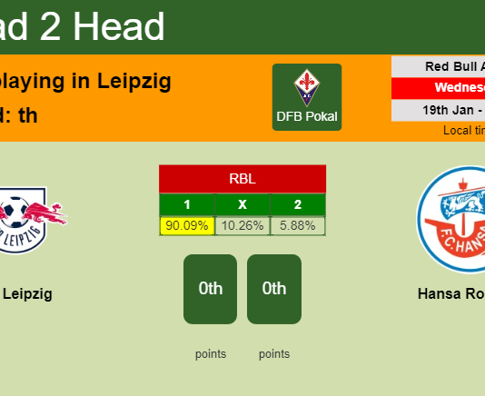 H2H, PREDICTION. RB Leipzig vs Hansa Rostock | Odds, preview, pick, kick-off time 19-01-2022 - DFB Pokal