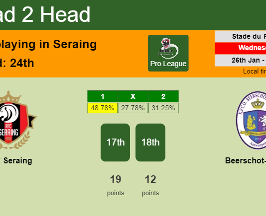 H2H, PREDICTION. RFC Seraing vs Beerschot-Wilrijk | Odds, preview, pick, kick-off time - Pro League