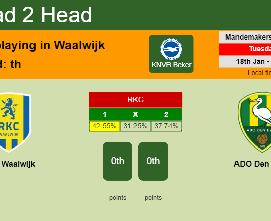 H2H, PREDICTION. RKC Waalwijk vs ADO Den Haag | Odds, preview, pick, kick-off time 18-01-2022 - KNVB Beker
