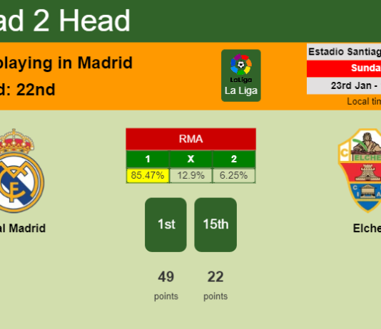 H2H, PREDICTION. Real Madrid vs Elche | Odds, preview, pick, kick-off time 23-01-2022 - La Liga