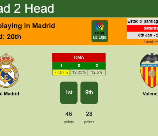 H2H, PREDICTION. Real Madrid vs Valencia | Odds, preview, pick, kick-off time 08-01-2022 - La Liga