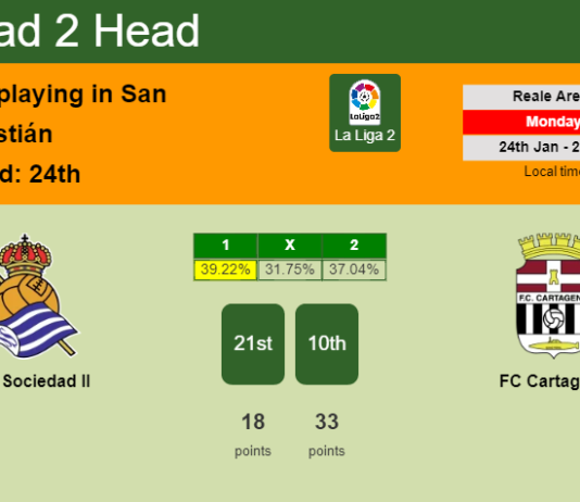 H2H, PREDICTION. Real Sociedad II vs FC Cartagena | Odds, preview, pick, kick-off time 24-01-2022 - La Liga 2