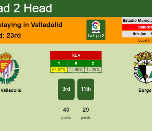 H2H, PREDICTION. Real Valladolid vs Burgos | Odds, preview, pick, kick-off time 08-01-2022 - La Liga 2
