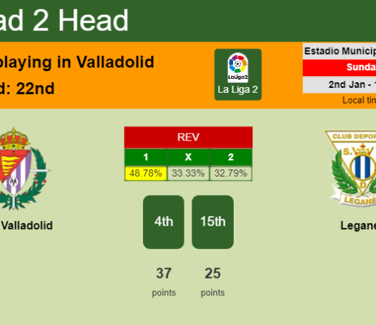 H2H, PREDICTION. Real Valladolid vs Leganés | Odds, preview, pick, kick-off time 02-01-2022 - La Liga 2