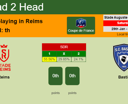 H2H, PREDICTION. Reims vs Bastia | Odds, preview, pick, kick-off time 29-01-2022 - Coupe de France