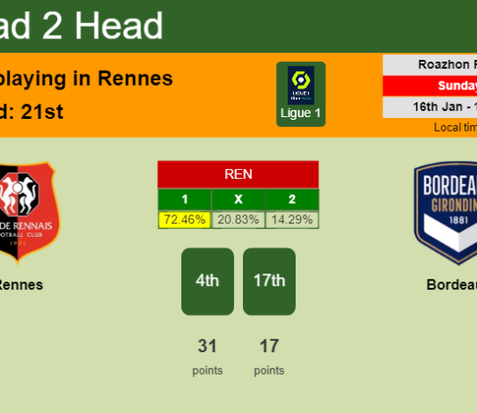 H2H, PREDICTION. Rennes vs Bordeaux | Odds, preview, pick, kick-off time 16-01-2022 - Ligue 1