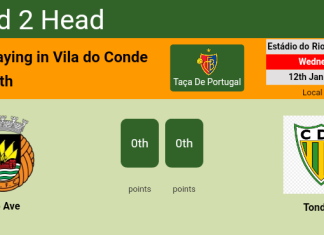 H2H, PREDICTION. Rio Ave vs Tondela | Odds, preview, pick, kick-off time 12-01-2022 - Taça De Portugal