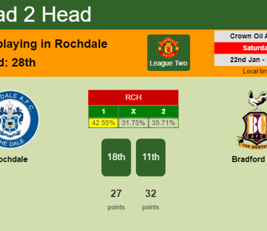 H2H, PREDICTION. Rochdale vs Bradford City | Odds, preview, pick, kick-off time 22-01-2022 - League Two