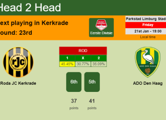 H2H, PREDICTION. Roda JC Kerkrade vs ADO Den Haag | Odds, preview, pick, kick-off time 21-01-2022 - Eerste Divisie