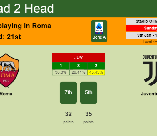 H2H, PREDICTION. Roma vs Juventus | Odds, preview, pick, kick-off time 09-01-2022 - Serie A