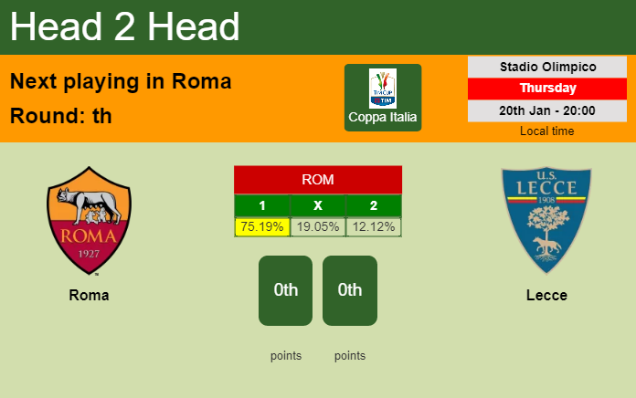 H2H, PREDICTION. Roma vs Lecce | Odds, preview, pick, kick-off time 20-01-2022 - Coppa Italia