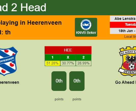 H2H, PREDICTION. SC Heerenveen vs Go Ahead Eagles | Odds, preview, pick, kick-off time 18-01-2022 - KNVB Beker