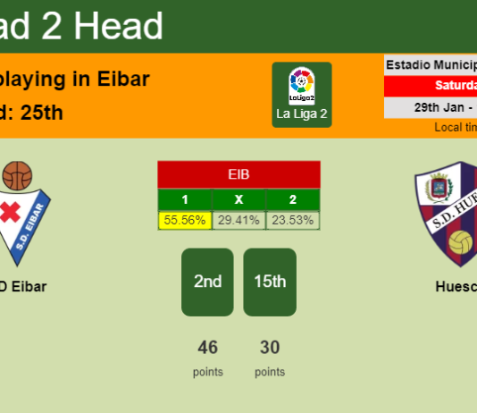 H2H, PREDICTION. SD Eibar vs Huesca | Odds, preview, pick, kick-off time 29-01-2022 - La Liga 2