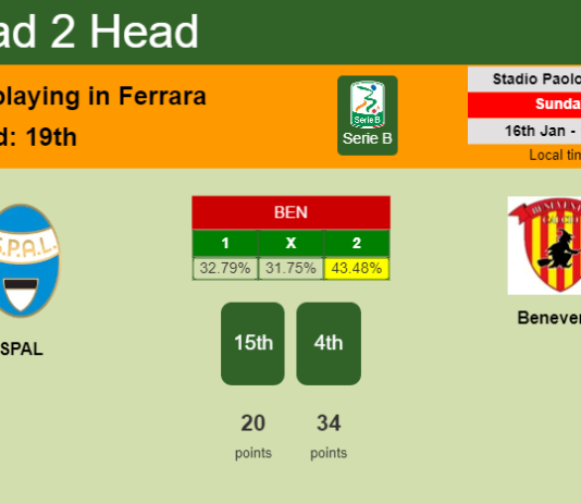H2H, PREDICTION. SPAL vs Benevento | Odds, preview, pick, kick-off time 16-01-2022 - Serie B