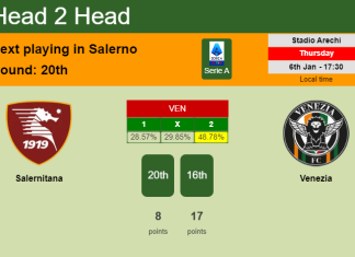 H2H, PREDICTION. Salernitana vs Venezia | Odds, preview, pick, kick-off time 06-01-2022 - Serie A