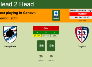 H2H, PREDICTION. Sampdoria vs Cagliari | Odds, preview, pick, kick-off time 06-01-2022 - Serie A