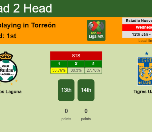 H2H, PREDICTION. Santos Laguna vs Tigres UANL | Odds, preview, pick, kick-off time 11-01-2022 - Liga MX