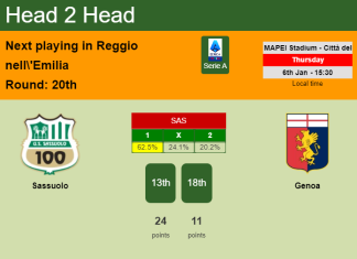 H2H, PREDICTION. Sassuolo vs Genoa | Odds, preview, pick, kick-off time - Serie A