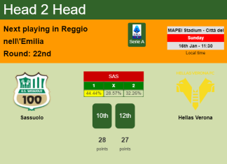 H2H, PREDICTION. Sassuolo vs Hellas Verona | Odds, preview, pick, kick-off time - Serie A