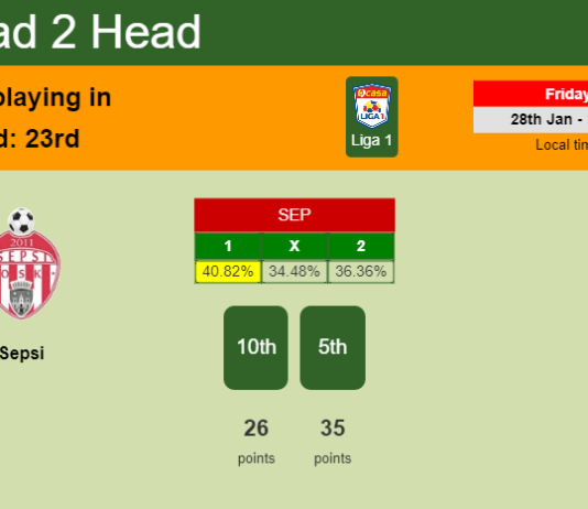H2H, PREDICTION. Sepsi vs Universitatea Craiova | Odds, preview, pick, kick-off time - Liga 1