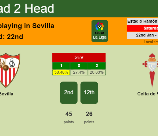 H2H, PREDICTION. Sevilla vs Celta de Vigo | Odds, preview, pick, kick-off time 22-01-2022 - La Liga