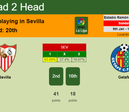 H2H, PREDICTION. Sevilla vs Getafe | Odds, preview, pick, kick-off time 09-01-2022 - La Liga