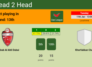 H2H, PREDICTION. Shabab Al Ahli Dubai vs Khorfakkan Club | Odds, preview, pick, kick-off time - Uae League