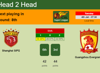 H2H, PREDICTION. Shanghai SIPG vs Guangzhou Evergrande | Odds, preview, pick, kick-off time - Super League
