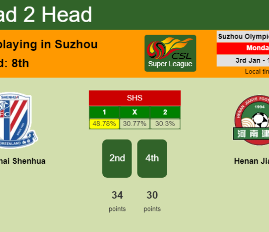 H2H, PREDICTION. Shanghai Shenhua vs Henan Jianye | Odds, preview, pick, kick-off time - Super League