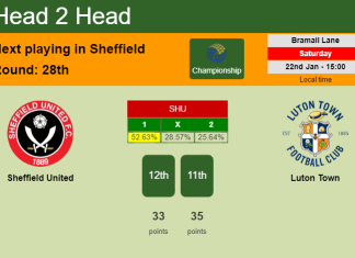H2H, PREDICTION. Sheffield United vs Luton Town | Odds, preview, pick, kick-off time 22-01-2022 - Championship