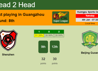 H2H, PREDICTION. Shenzhen vs Beijing Guoan | Odds, preview, pick, kick-off time 04-01-2022 - Super League