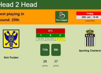 H2H, PREDICTION. Sint-Truiden vs Sporting Charleroi | Odds, preview, pick, kick-off time - Pro League