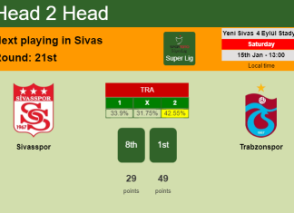 H2H, PREDICTION. Sivasspor vs Trabzonspor | Odds, preview, pick, kick-off time 15-01-2022 - Super Lig