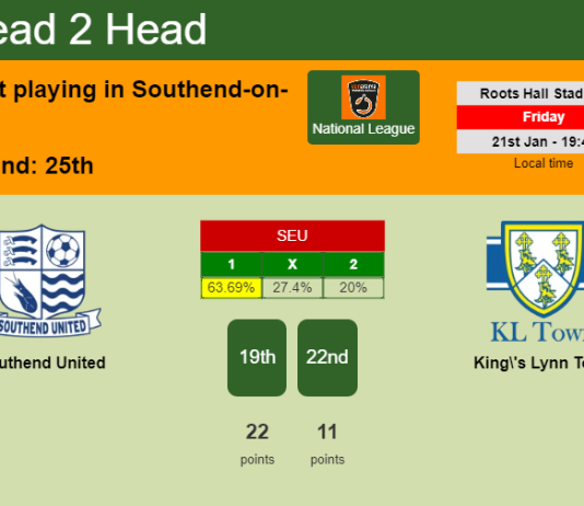 H2H, PREDICTION. Southend United vs King's Lynn Town | Odds, preview, pick, kick-off time 21-01-2022 - National League