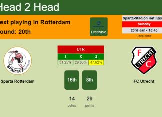 H2H, PREDICTION. Sparta Rotterdam vs FC Utrecht | Odds, preview, pick, kick-off time 23-01-2022 - Eredivisie