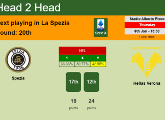 H2H, PREDICTION. Spezia vs Hellas Verona | Odds, preview, pick, kick-off time 06-01-2022 - Serie A