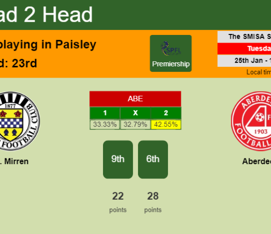 H2H, PREDICTION. St. Mirren vs Aberdeen | Odds, preview, pick, kick-off time 25-01-2022 - Premiership
