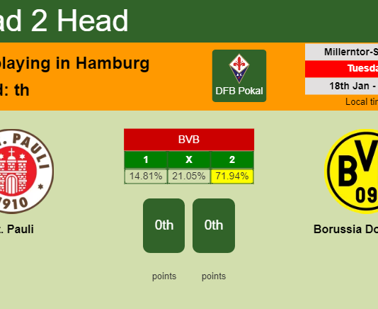 H2H, PREDICTION. St. Pauli vs Borussia Dortmund | Odds, preview, pick, kick-off time 18-01-2022 - DFB Pokal