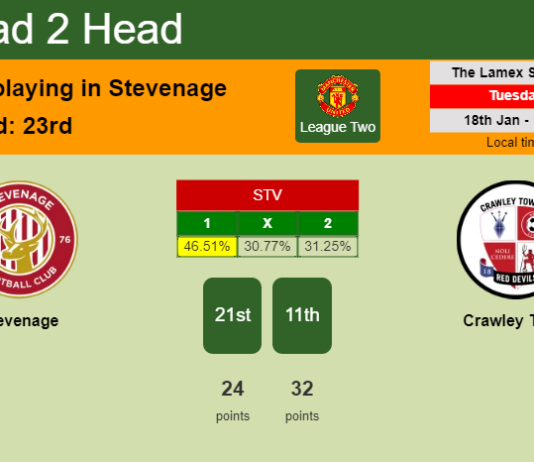 H2H, PREDICTION. Stevenage vs Crawley Town | Odds, preview, pick, kick-off time 18-01-2022 - League Two