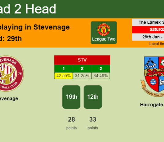 H2H, PREDICTION. Stevenage vs Harrogate Town | Odds, preview, pick, kick-off time 29-01-2022 - League Two