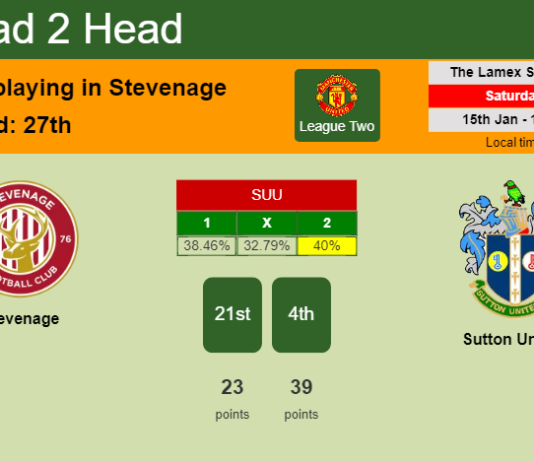 H2H, PREDICTION. Stevenage vs Sutton United | Odds, preview, pick, kick-off time 15-01-2022 - League Two