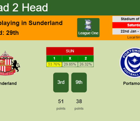 H2H, PREDICTION. Sunderland vs Portsmouth | Odds, preview, pick, kick-off time 22-01-2022 - League One