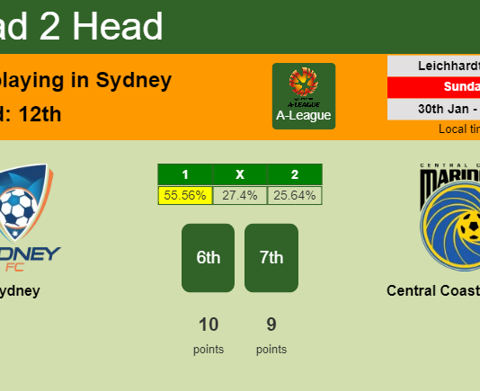 H2H, PREDICTION. Sydney vs Central Coast Mariners | Odds, preview, pick, kick-off time 30-01-2022 - A-League