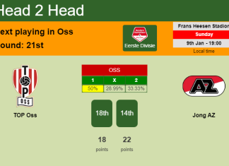H2H, PREDICTION. TOP Oss vs Jong AZ | Odds, preview, pick, kick-off time 09-01-2022 - Eerste Divisie