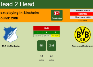 H2H, PREDICTION. TSG Hoffenheim vs Borussia Dortmund | Odds, preview, pick, kick-off time 22-01-2022 - Bundesliga