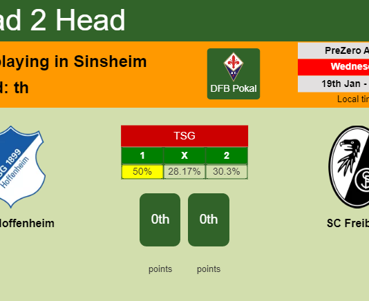 H2H, PREDICTION. TSG Hoffenheim vs SC Freiburg | Odds, preview, pick, kick-off time 19-01-2022 - DFB Pokal