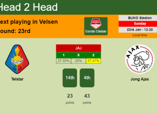 H2H, PREDICTION. Telstar vs Jong Ajax | Odds, preview, pick, kick-off time 23-01-2022 - Eerste Divisie